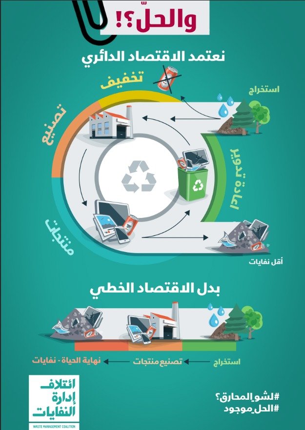 الاقتصاد الدائري بدل الاقتصاد الخطي